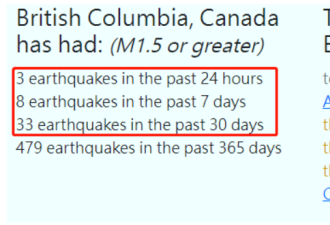 平均一天一震！BC一周内已经震了8次