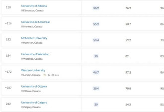 蒙特利尔在狂欢：麦吉尔大学超越多大成为加拿大最牛大学
