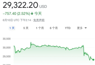 一条消息美加股市全线暴跌！加元兑RMB狂飙未来还要涨?