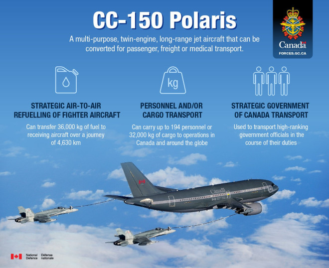 Canadian Armed Forces on Twitter: "Today in Trenton, we announced a  five-year contract for the continued maintenance of the #RCAF's fleet of 5  CC-150 Polaris, which provide essential air-to-air refuelling and key