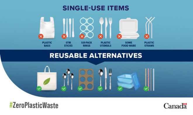 Canada-plastics-ban-graphic-2
