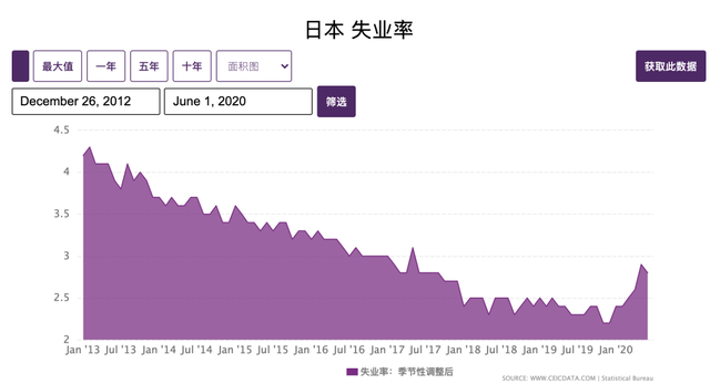 图源:CEIC DATA