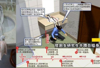 上海女研究生厕所自杀：没有人愿被脐带栓一辈子