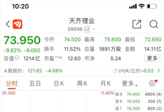 港股最大IPO,2000亿上市首日大跌11%