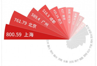 中国地铁:卖五块钱的票 炒五十亿的地