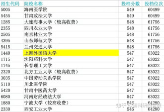 上海多所名校在河南招生出现大规模滑档断档