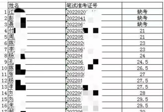 官方应笔试缺考入围教师面试：错登成绩