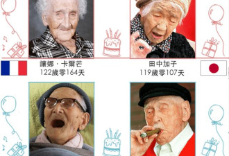 百岁寿星与老龄化：为什么越来越多人活到 100 岁？