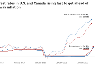 美联储点名加拿大房市泡沫太严重 马上就要破了！