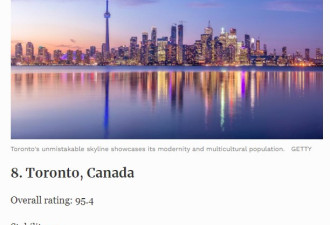 全球十佳宜居城市评比北美三城上榜：全在加拿大