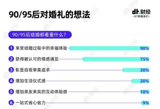 这届年轻人结婚，不守“规矩”已成为共识