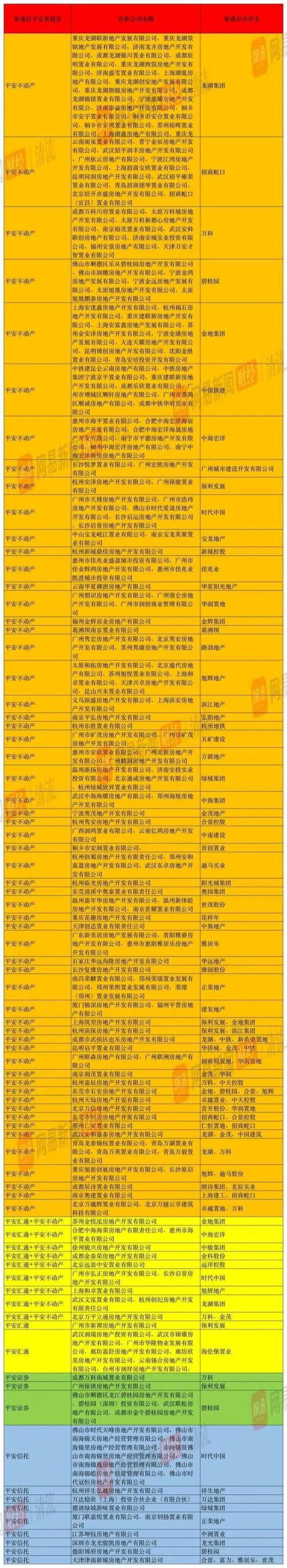 万亿市值腰斩，中国平安垮了，曾是全球最赚钱保险公司_无忧资讯