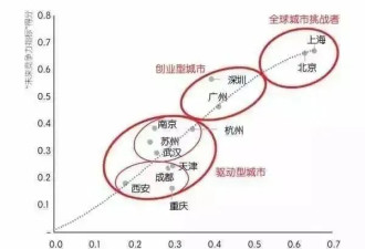 中国一线城市为何越来越留不住毕业生？