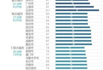 中国一线城市为何越来越留不住毕业生？