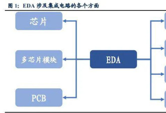 美国对华断供EDA软件 对中国意味着什么