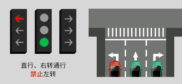 中国新版红绿灯规则复杂...设计者开直播被抵制下线