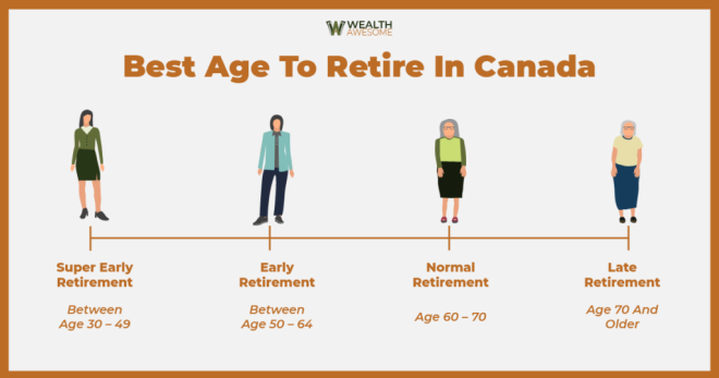 Best Age to Retire in Canada: 55, 65, or Never?