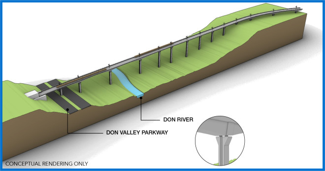 Conceptual rendering of Don Valley crossing