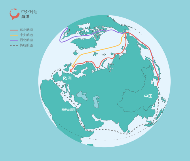 盘点“冰上丝绸之路”上的项目| China Dialogue Ocean