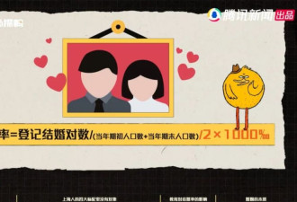 中国结婚率排行，为什么倒数第一总是这里？