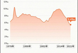 中国结婚率排行，为什么倒数第一总是这里？