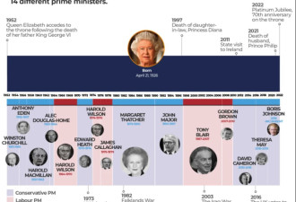 英国女王去世 用8张图表回顾她的一生