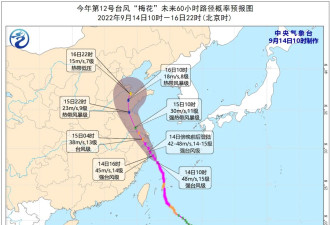 红色预警！15级台风“梅花”将登陆浙江
