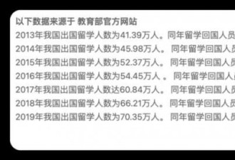 超80%中国留学生回国 精英的比例不多