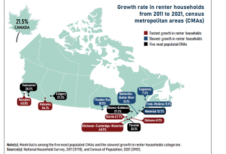 加拿大超2/3的人有房，500万家庭租房住