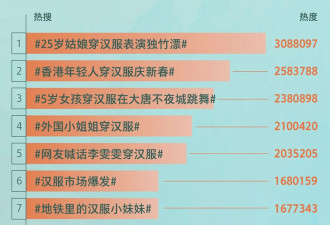 百万小年轻穿汉服走向世界 却没能躲过内部鄙视链