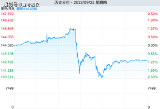 1998年以来，日本首次干预外汇市场，为何这么做?