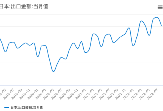 1998年以来，日本首次干预外汇市场，为何这么做?