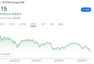 美股开盘重挫,欧洲股债汇三杀,原油跌破80美元