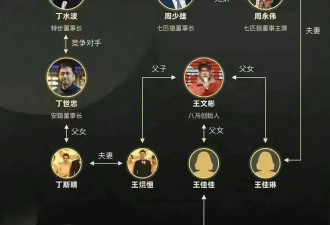 300亿豪门联姻！中国最“佛系”福建大佬，这次要变狼性了