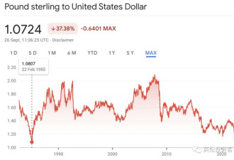 英镑跌破1.04 一旦跌破美元 特拉斯下台