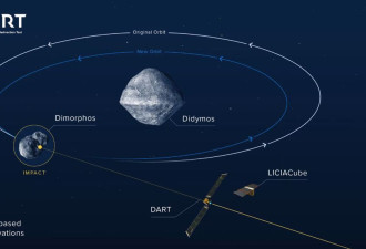 DART探测器将撞击小行星改变轨道