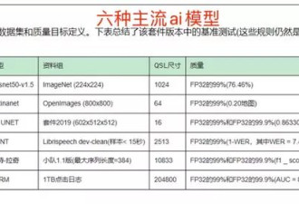 国产小厂胖揍英伟达 中国芯片这就崛起了？