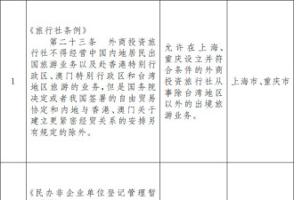 中国宣布试点：同意上海、重庆外资旅行社从事出境游