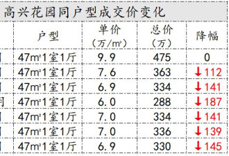 上海那些纯学区房 现在房价怎么样了？