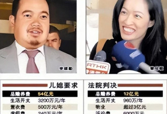 香港天价离婚案：女学霸分走前夫12亿