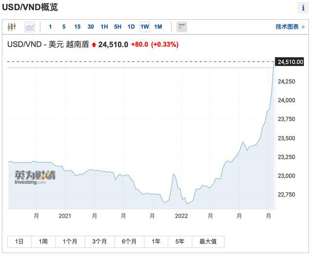 一场金融风暴 袭击 越南 女首富被捕 无忧资讯