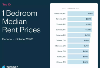 加拿大房东挂出车道租给人居住 要价$850一个月