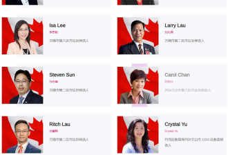 安省今日市选投票：大多伦多超过40华裔参与竞争