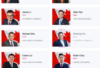 安省今日市选投票：大多伦多超过40华裔参与竞争