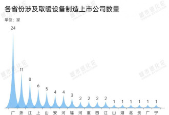 欧洲人的冬天靠中国制造“取暖”?实际是?