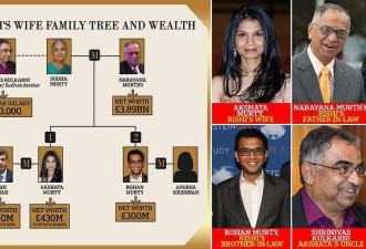 苏纳克的非凡姻亲：岳父是印度第6富豪