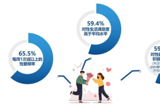 数据显示:中国大陆男性“阳痿”总体患病率49.69%