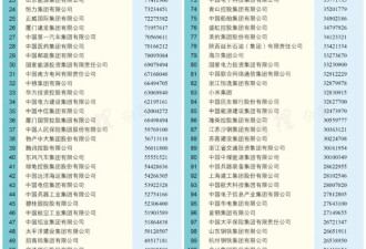 最新中国500强揭榜！谁是第一强省？