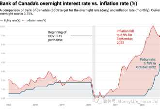 政坛一路向左，加拿大经济走向何方？