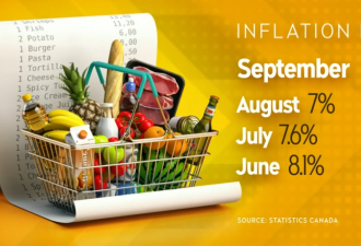 通胀之下加拿大超市三巨头利润暴涨：每天多赚100万